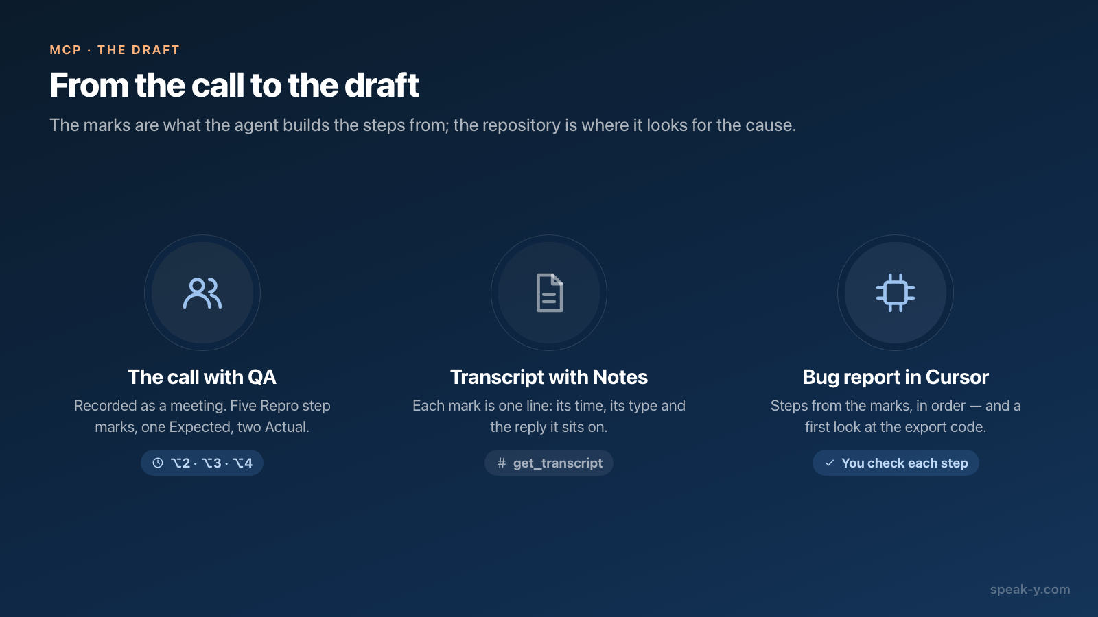 Uma chamada com QA, a transcrição com marcas por tipo e o relatório de bug que o Cursor escreve a partir delas