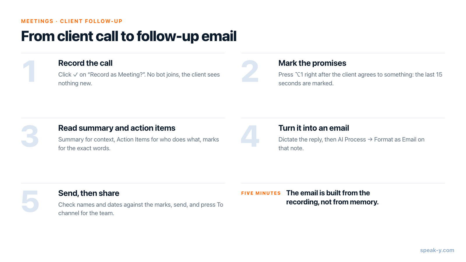 Cinque passaggi dalla chiamata con il cliente all'email di follow-up