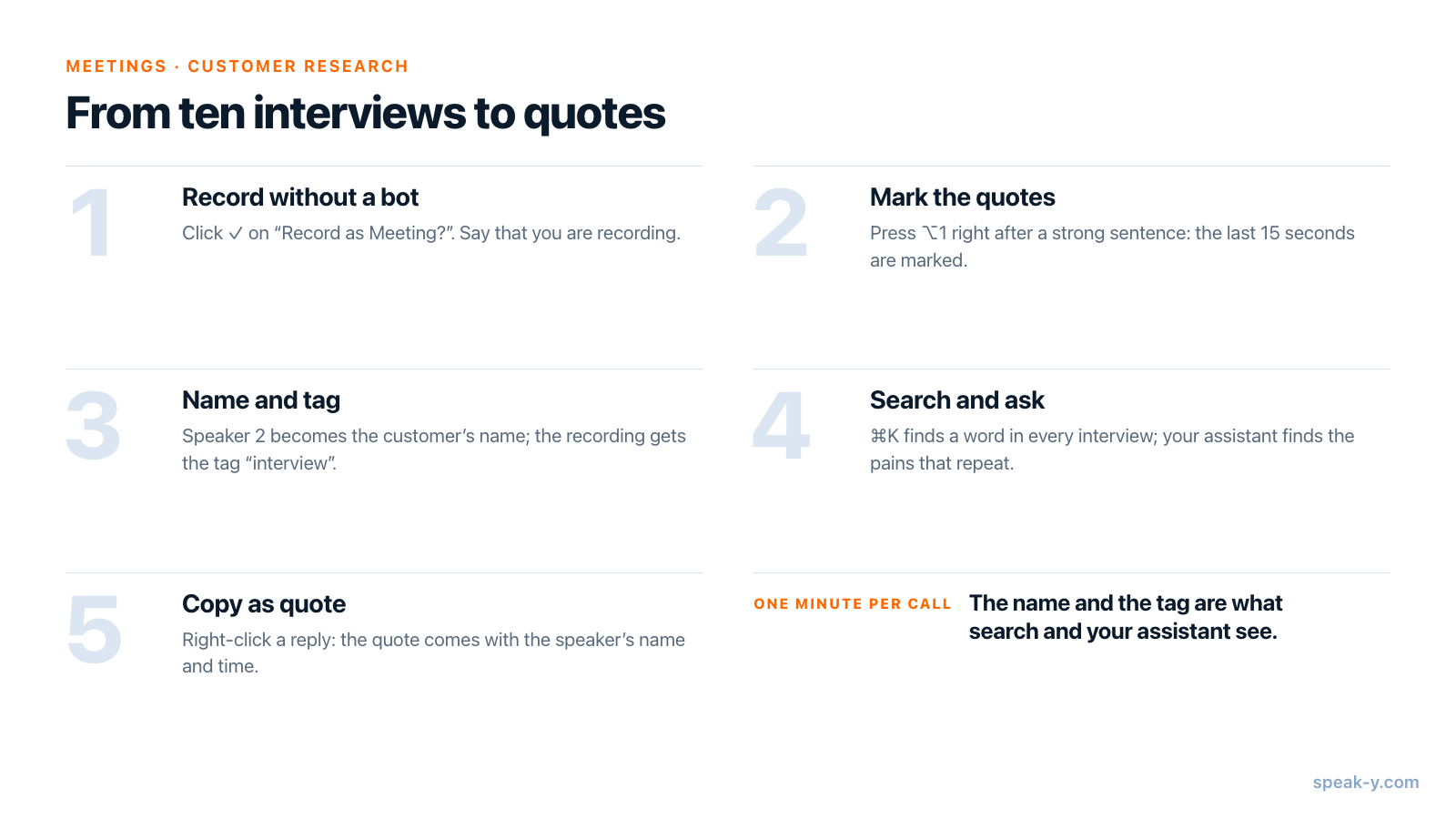 Five steps from customer interviews to quotes for the product team