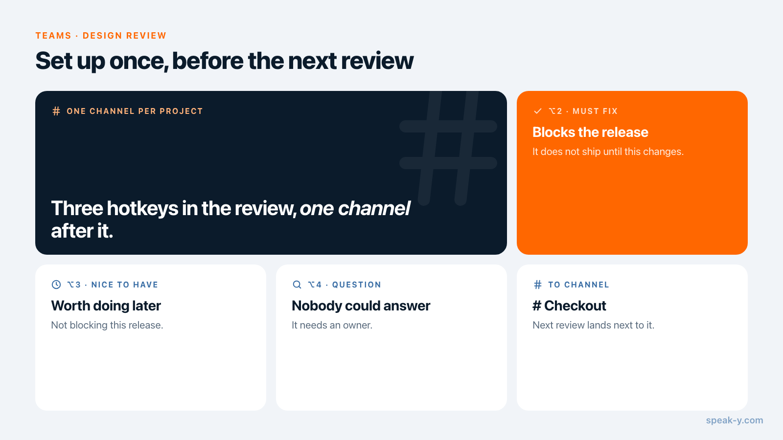 Three note types for design reviews — Must fix on Option 2, Nice to have on Option 3, Question on Option 4 — and the project channel the review goes to