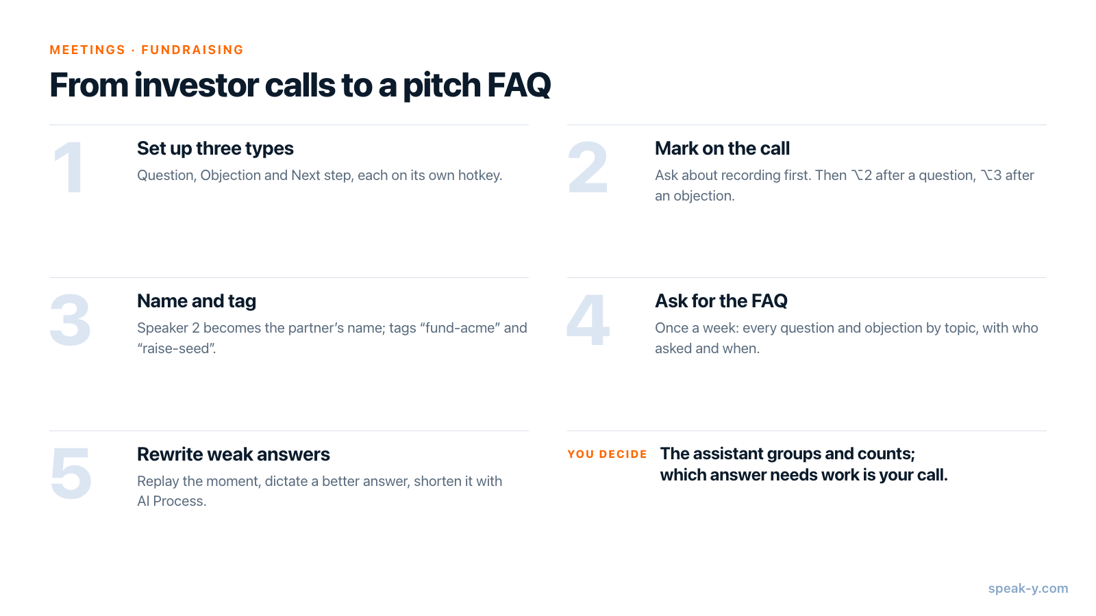 Five steps from investor calls to a pitch FAQ