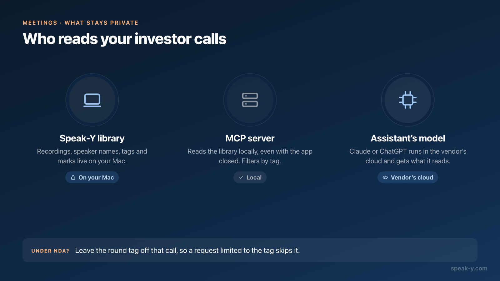 How the assistant reads your investor calls: on your Mac, over MCP, with a model in the cloud