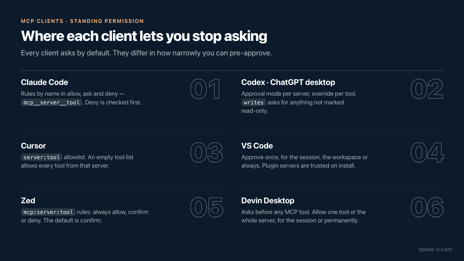 How finely each MCP client lets you pre-approve a tool