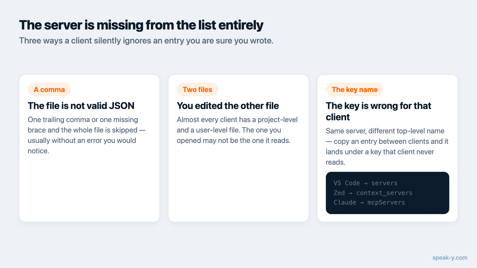 客户端悄悄忽略 MCP 配置的三种原因:JSON 无效、文件不对、键名不对