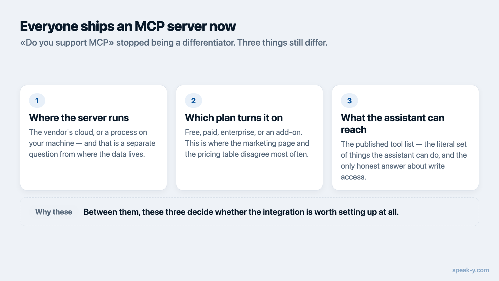Die drei Punkte, in denen sich MCP-Server von Meeting-Tools noch unterscheiden