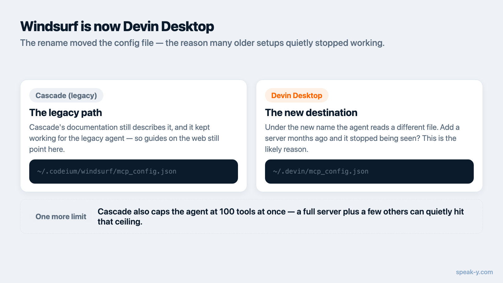 Схема переезда файла конфигурации Windsurf на путь Devin Desktop