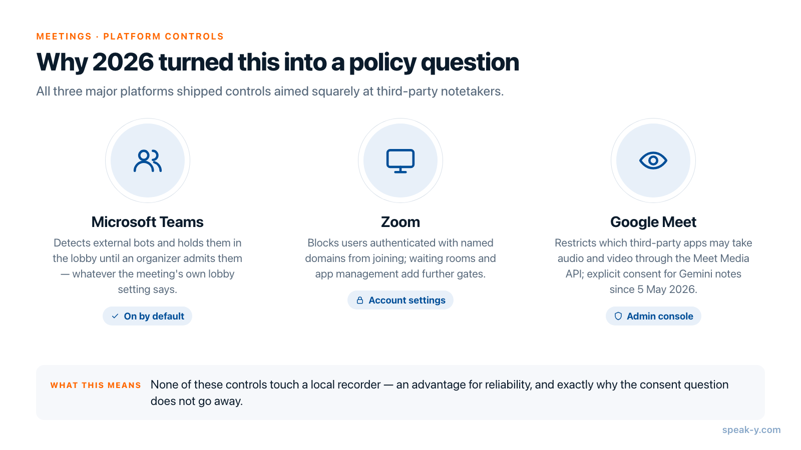 Schema dei controlli sui bot del 2026 in Microsoft Teams, Zoom e Google Meet