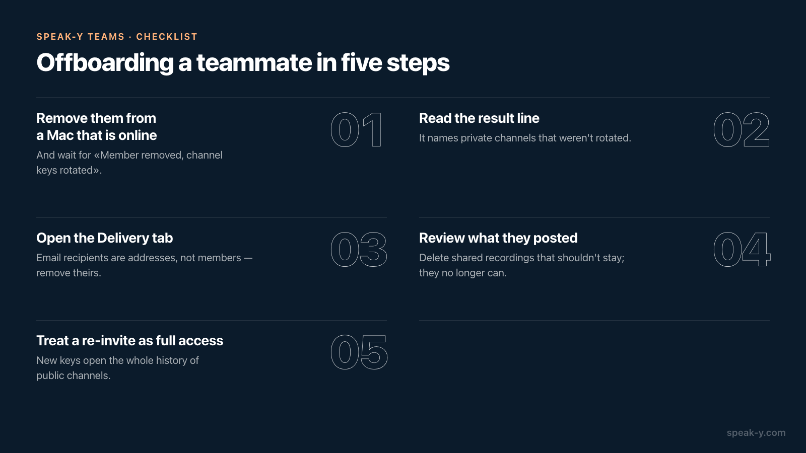 Five steps for offboarding a teammate from a Speak-Y workspace