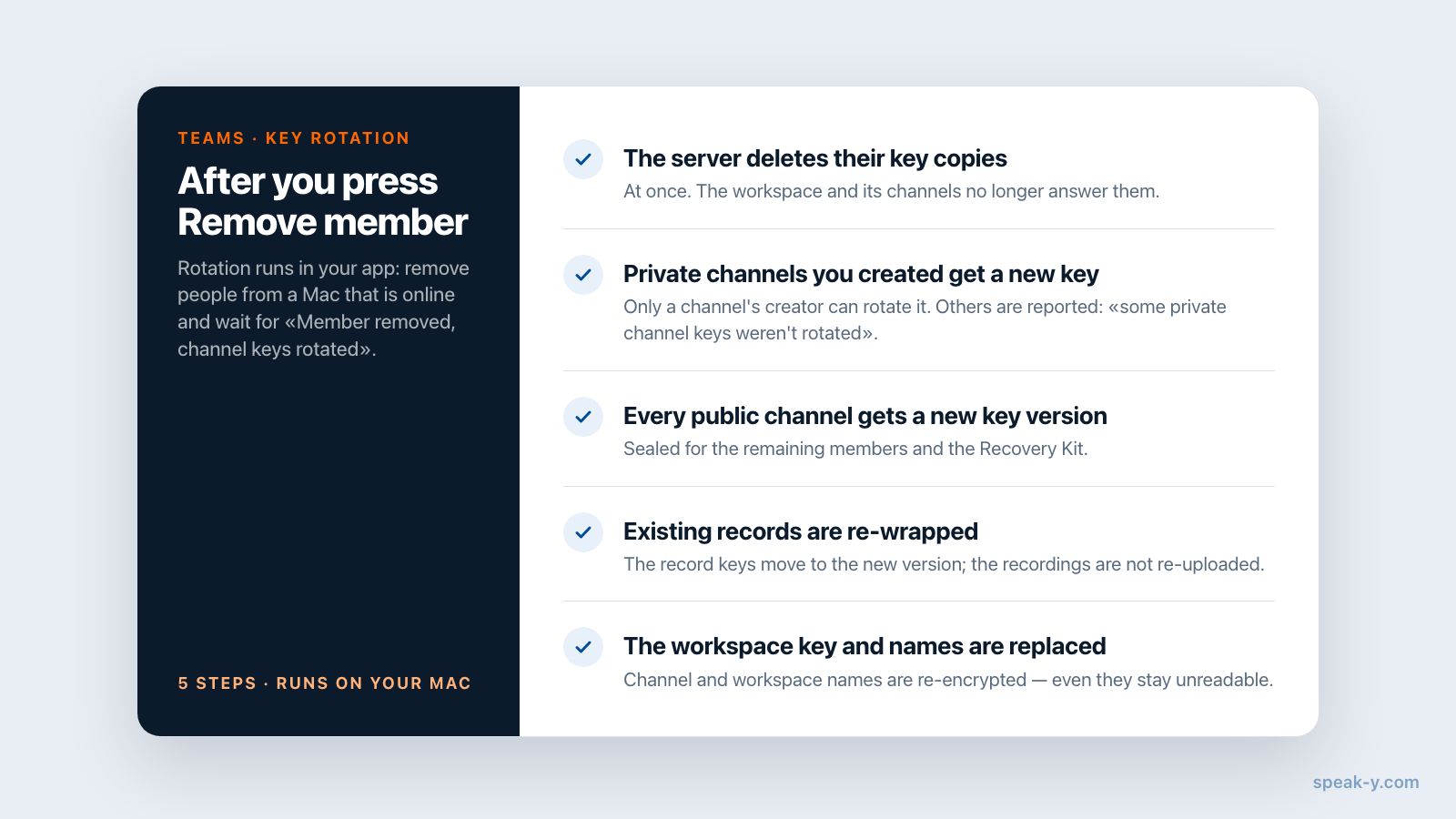 The steps Speak-Y takes after you press Remove member