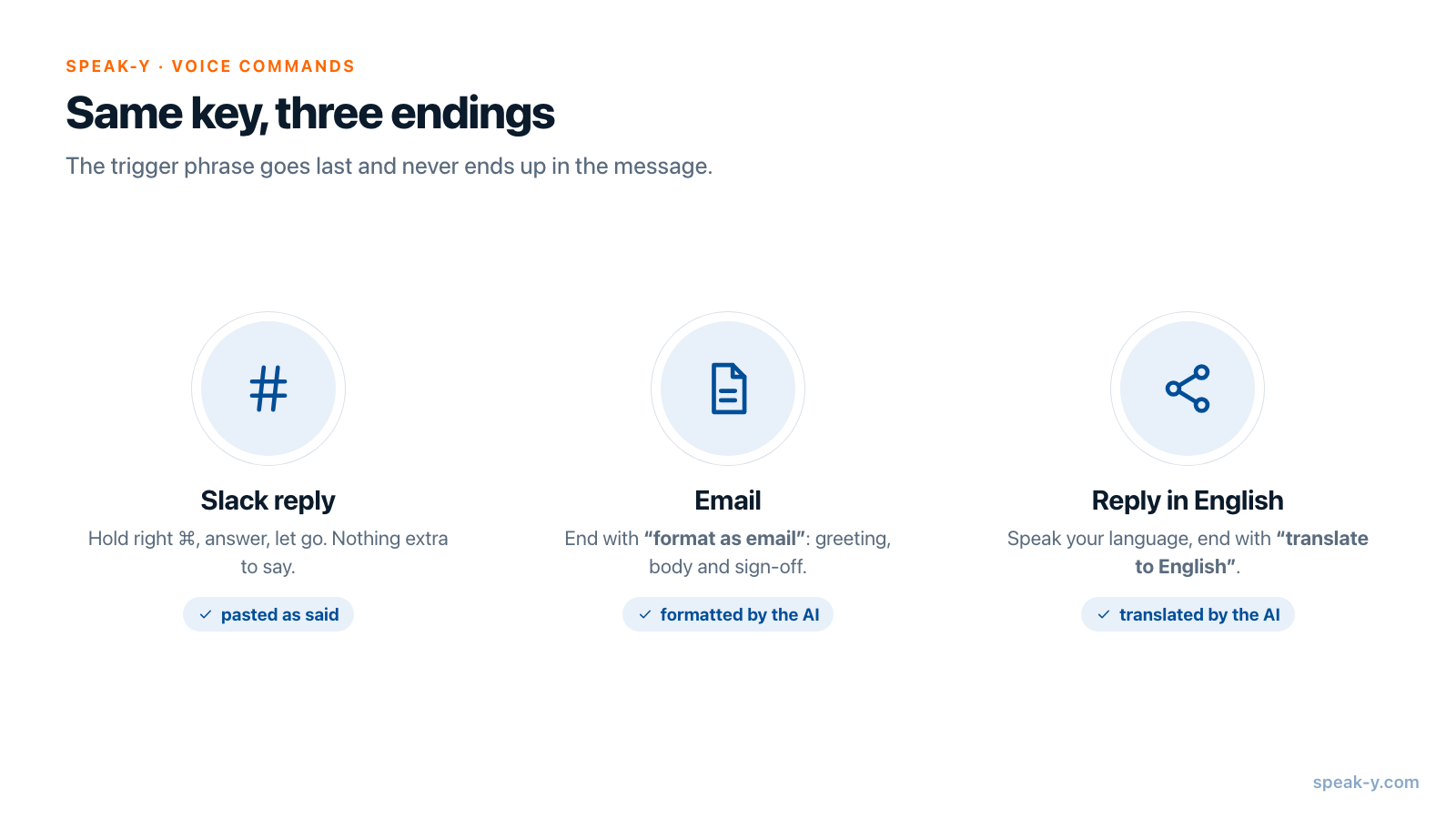 Drei Arten, ein Diktat zu beenden: schlichte Slack-Antwort, format as email, translate to English