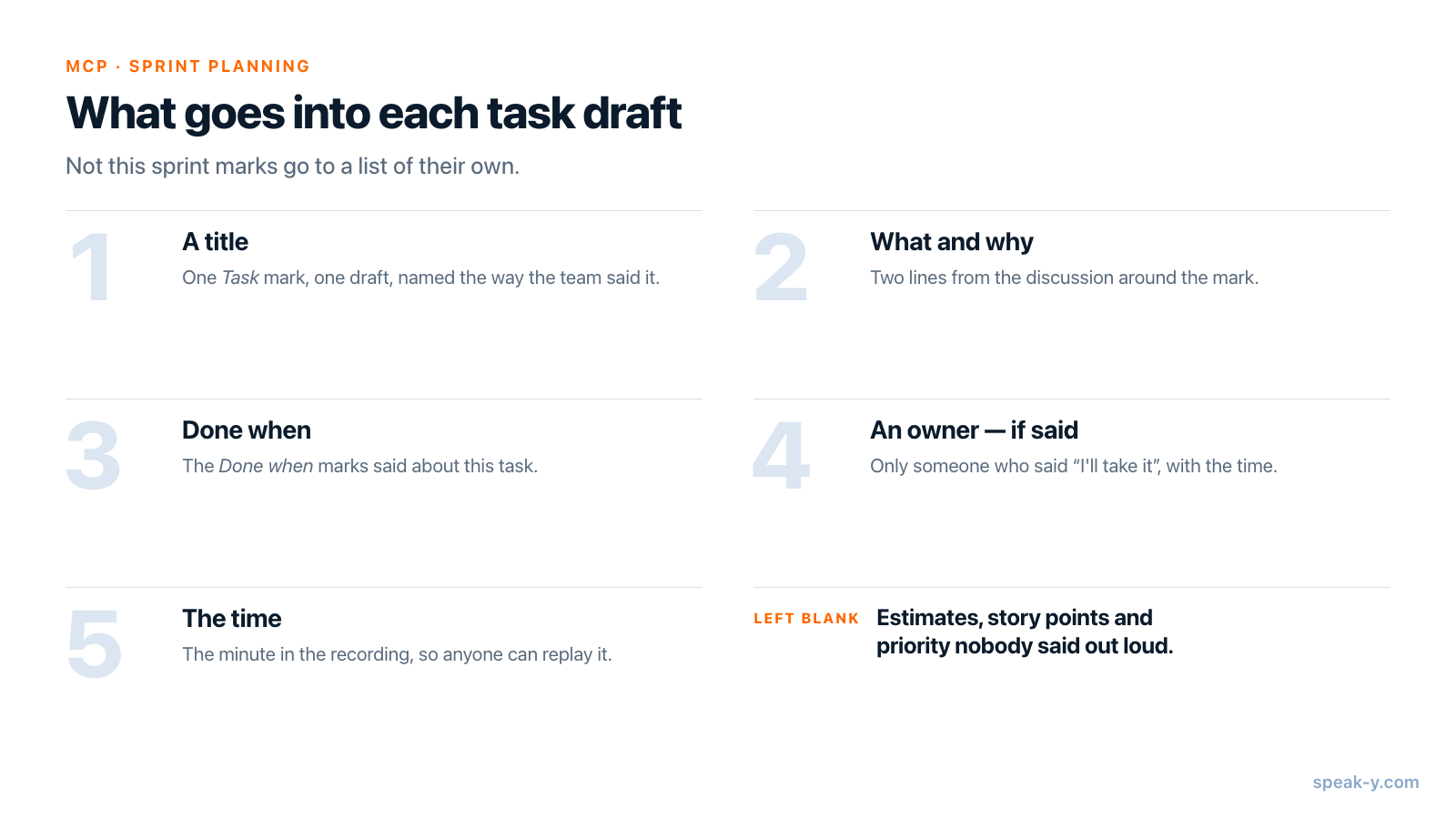 What goes into each task draft — a title, what and why, done-when criteria, an owner only if one was named, and the time in the recording