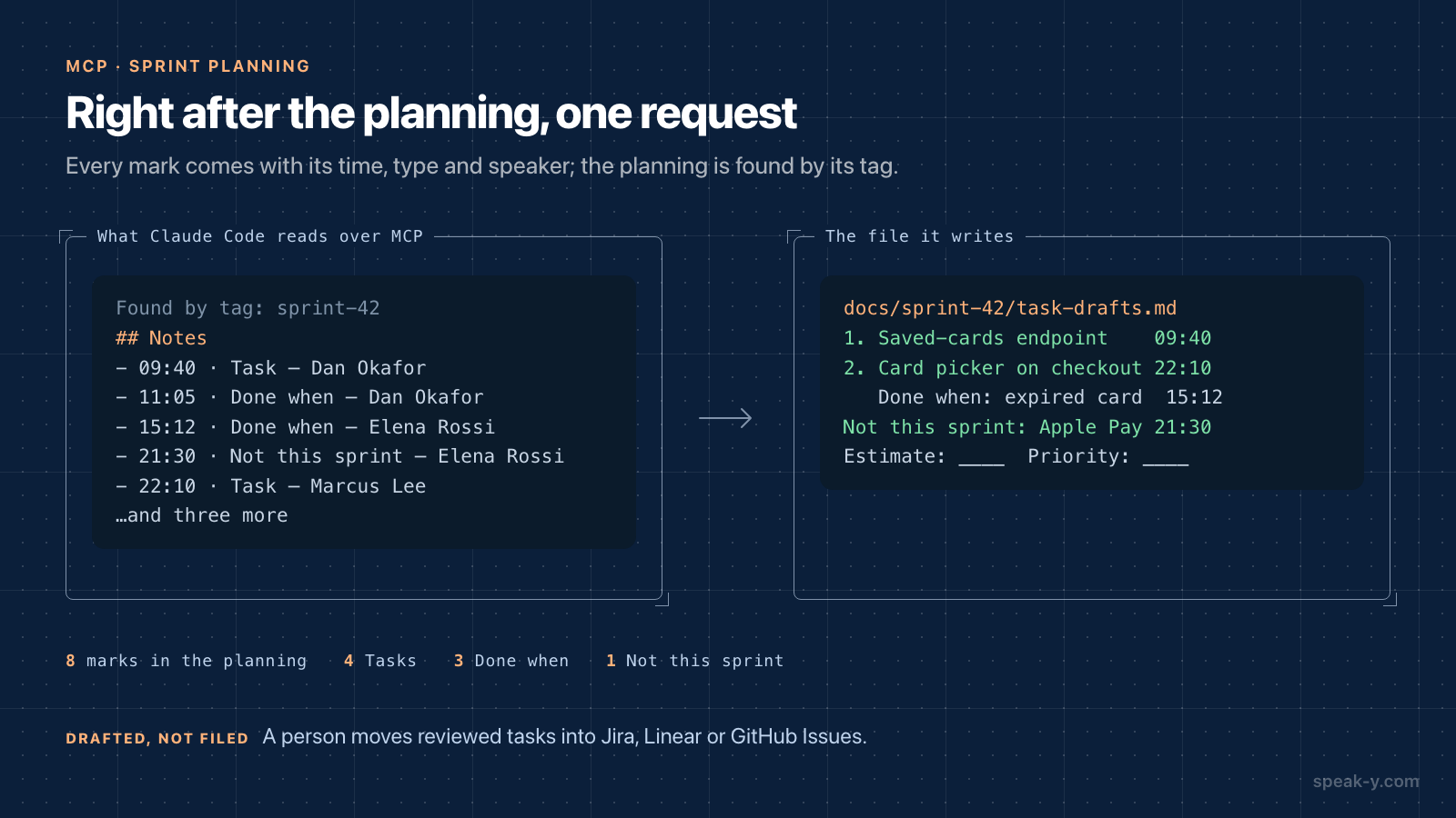 What Claude Code reads over MCP — the planning's marks with times, types and speakers — and the task drafts it writes from them