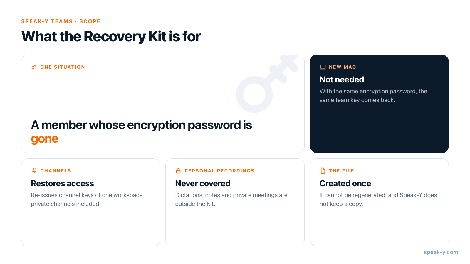 What the Recovery Kit does and what it does not do