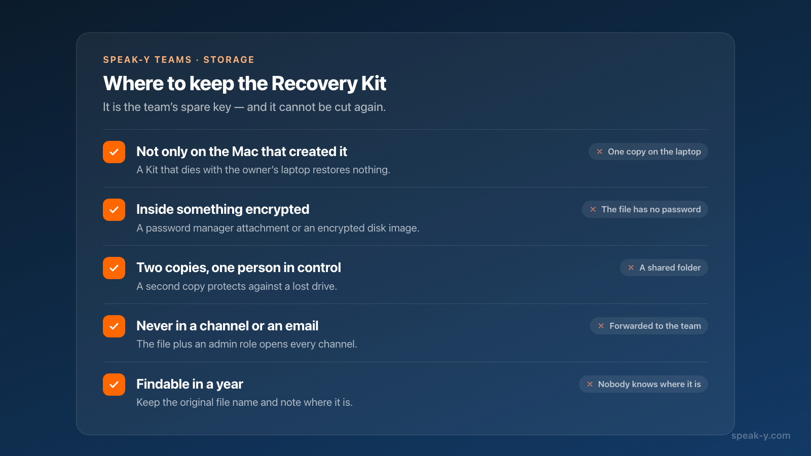 Five rules for storing the Speak-Y Recovery Kit