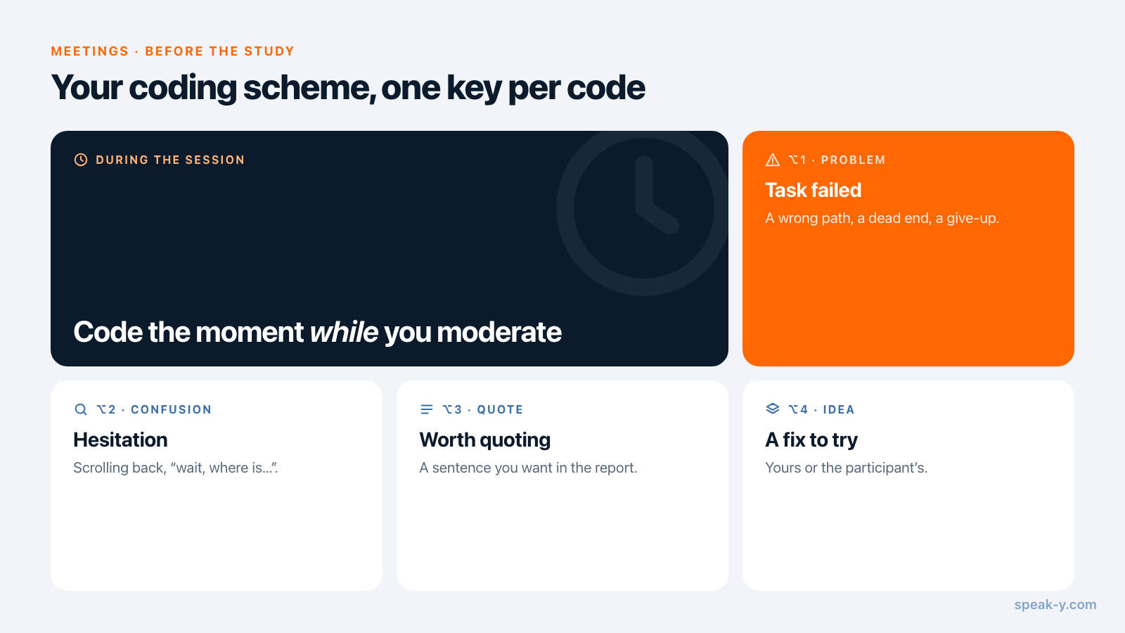 Vier Notiztypen mit ihren Hotkeys: Problem, Confusion, Quote und Idea