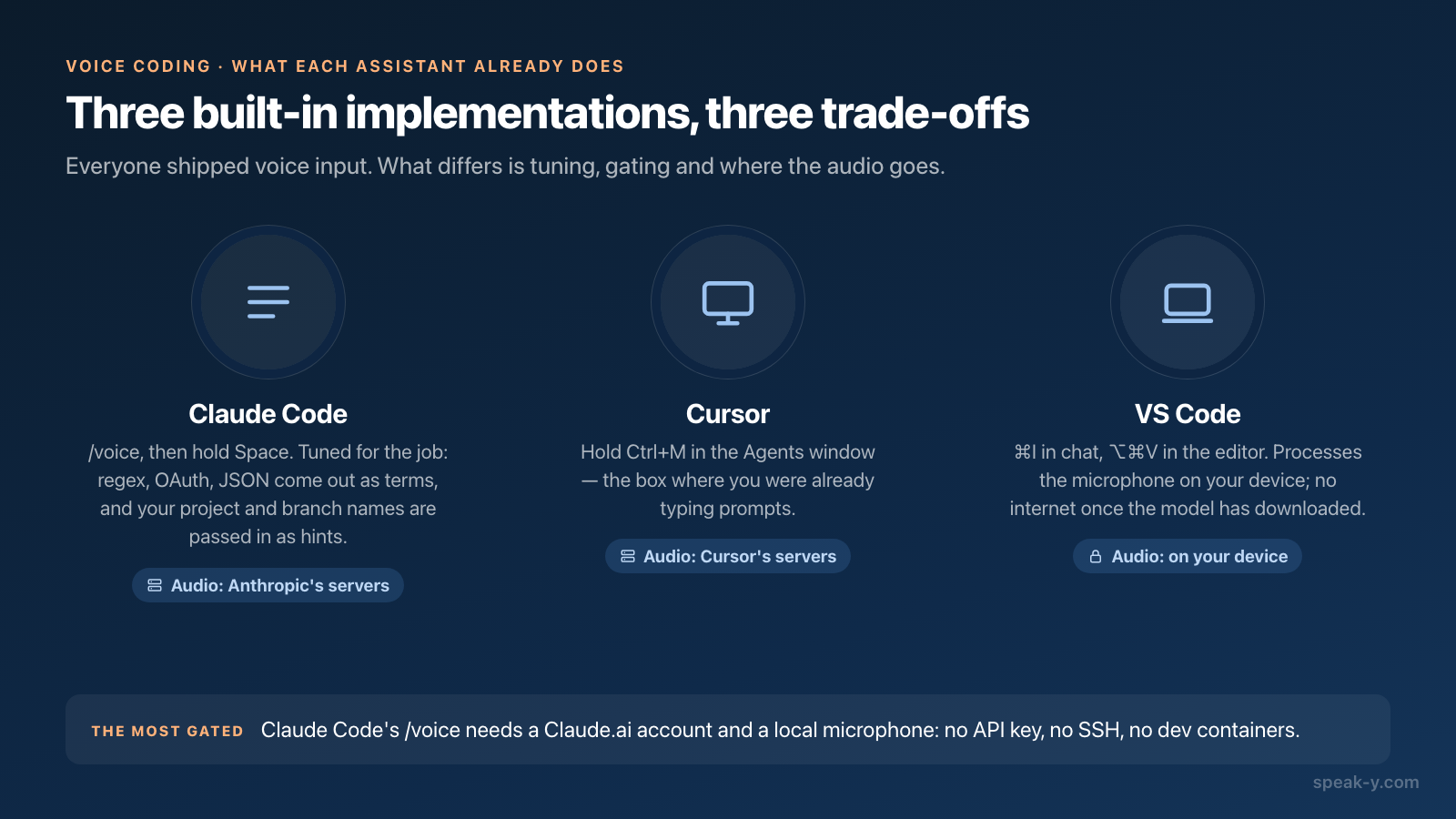 Comparison of built-in voice input in Claude Code, Cursor and VS Code