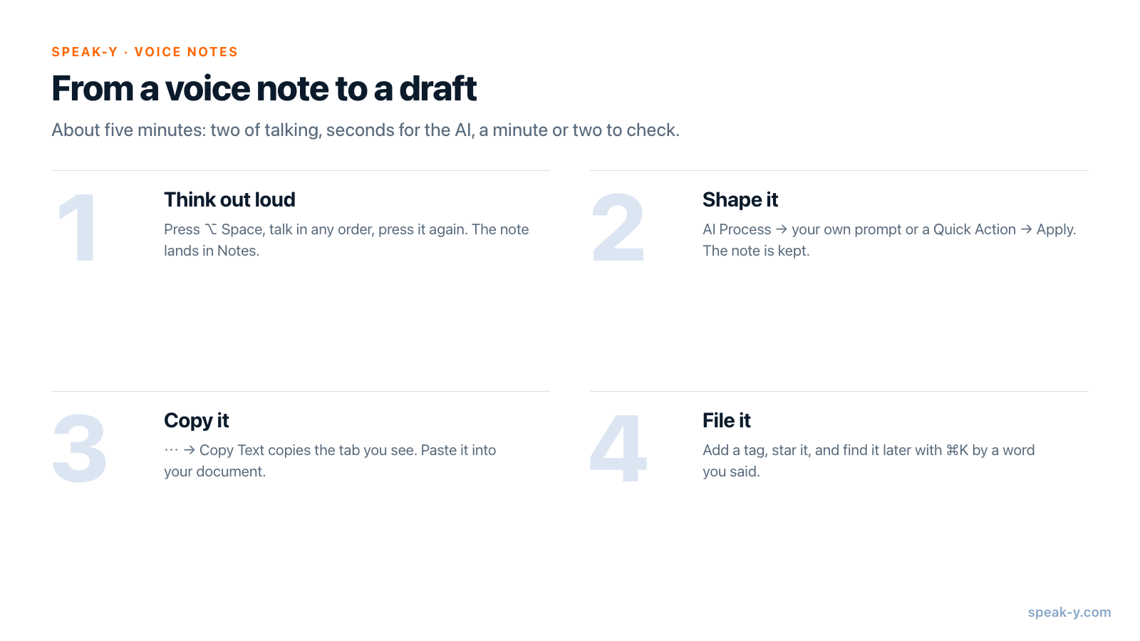 Four steps from a voice note to a draft