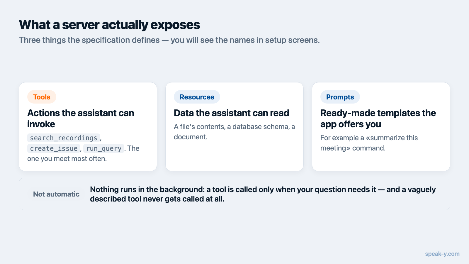 Diagram of what an MCP server exposes: tools, resources and prompts