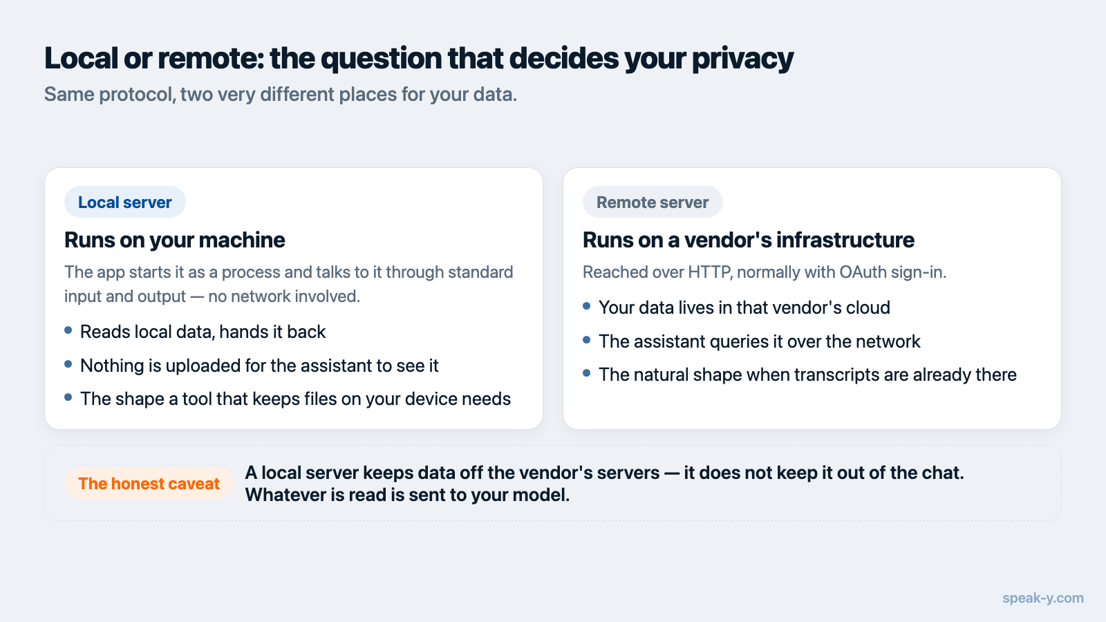 Comparison of a local MCP server running on your machine and a remote one in a vendor's cloud
