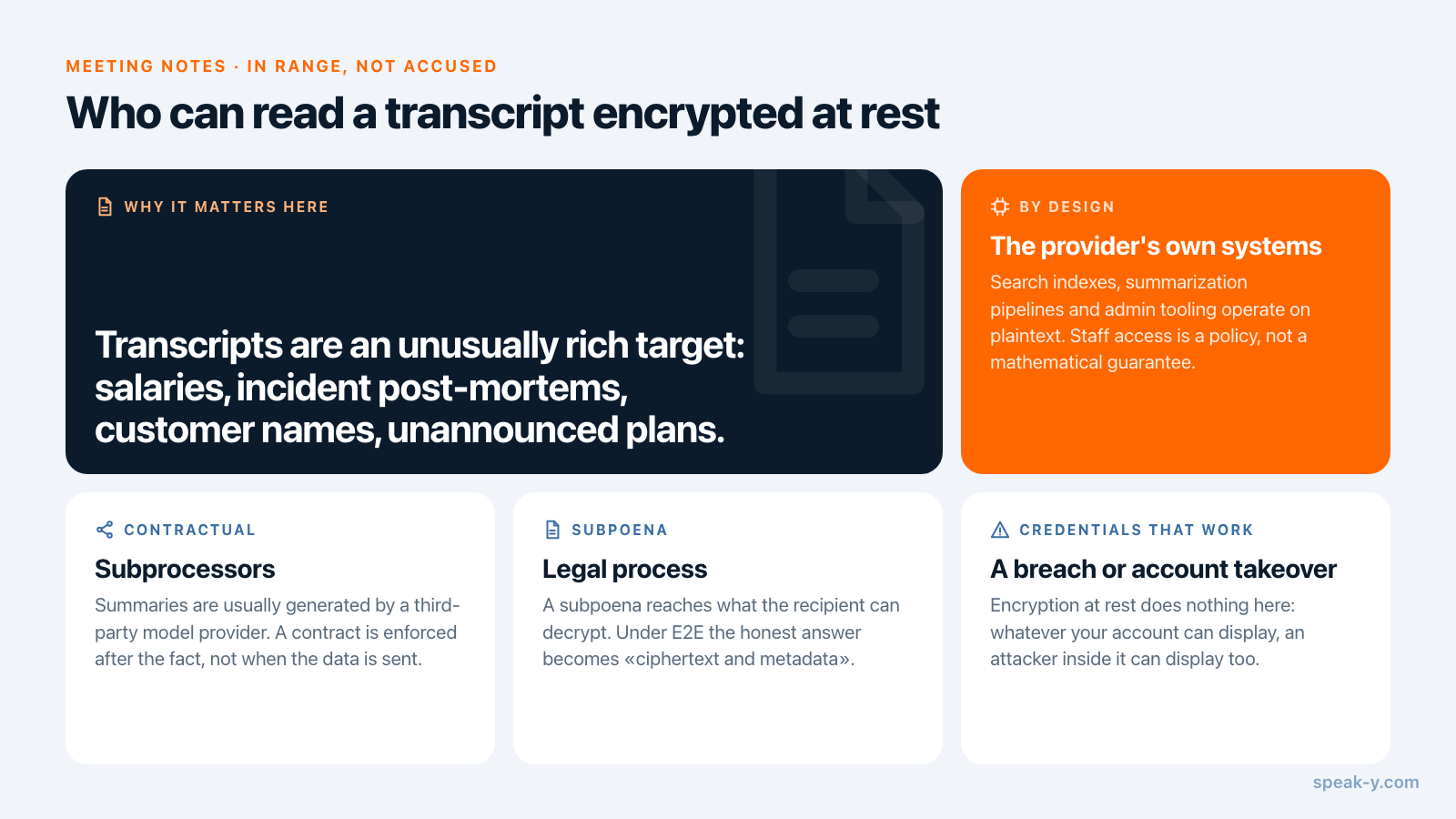 Diagram of the parties who can read a transcript that is only encrypted at rest