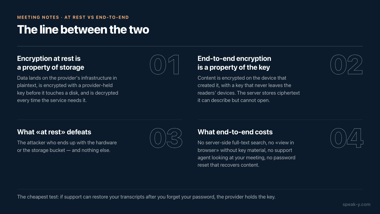 Comparison of encryption at rest as a property of storage and end-to-end encryption as a property of the key